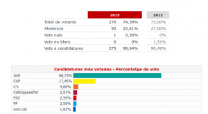 27-S Conca de Dalt